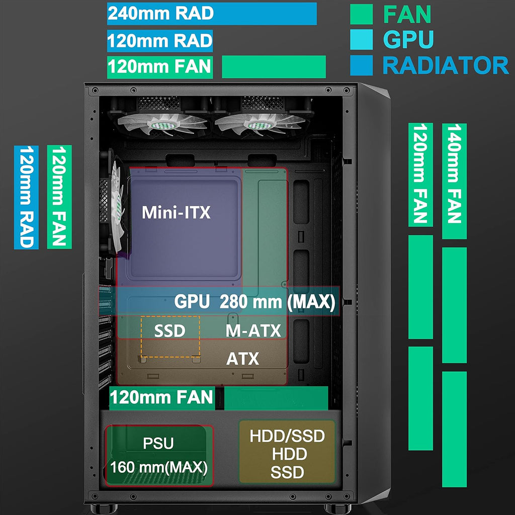 ATX PC Case with 6pcs ARGB Fans, Type-C Port, Mesh Front Panel, Tempered Glass Side Door M77591