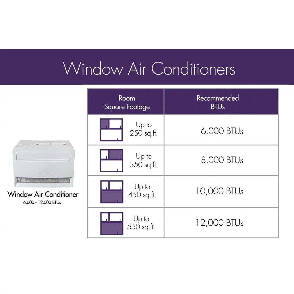 12,000 BTU Window Air Conditioner G195