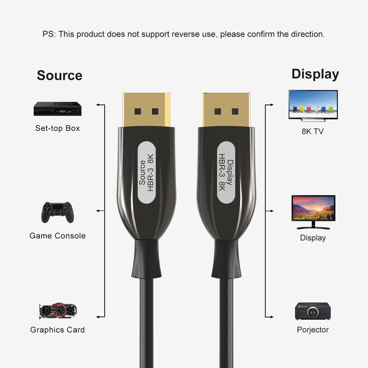 8K DisplayPort Fiber Optic Cable 33ft/10m, Braided S541