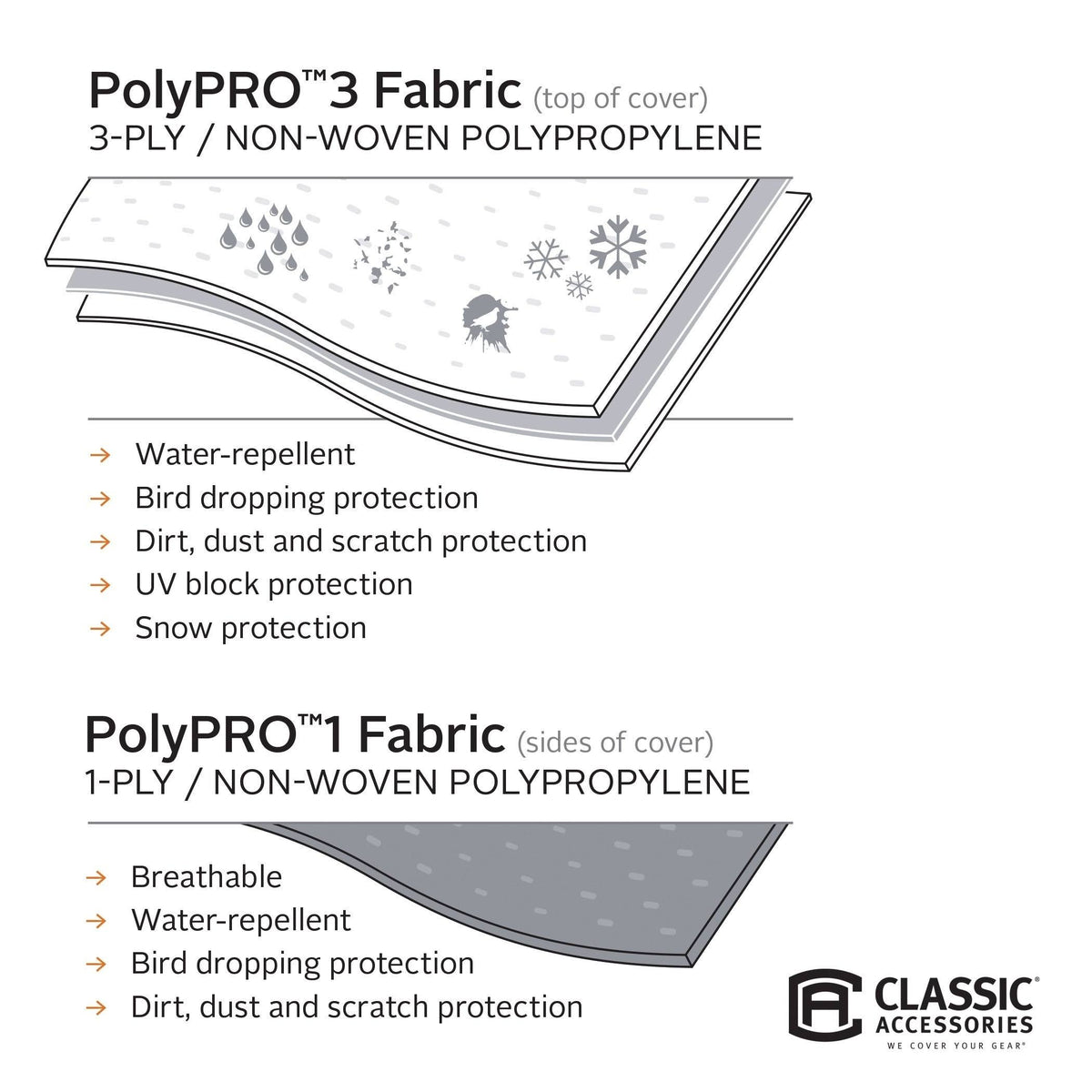 Deluxe Pop-Up Camper Trailer Cover I6509