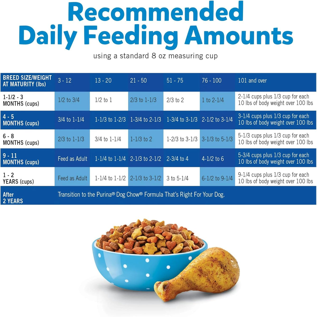 15 lb Bag Dry Puppy Food with Real Chicken I48057