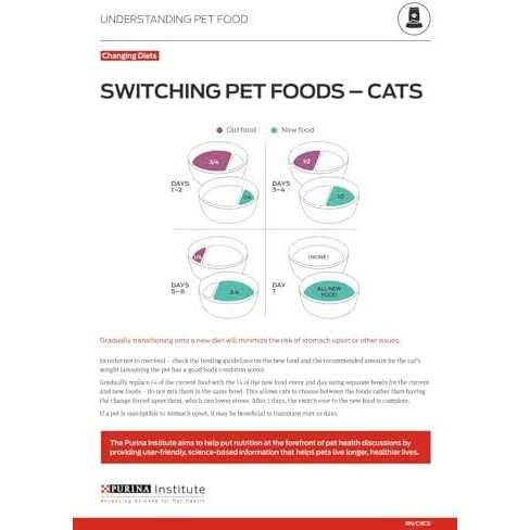 Hairball Formula Adult Dry Cat Food K24741