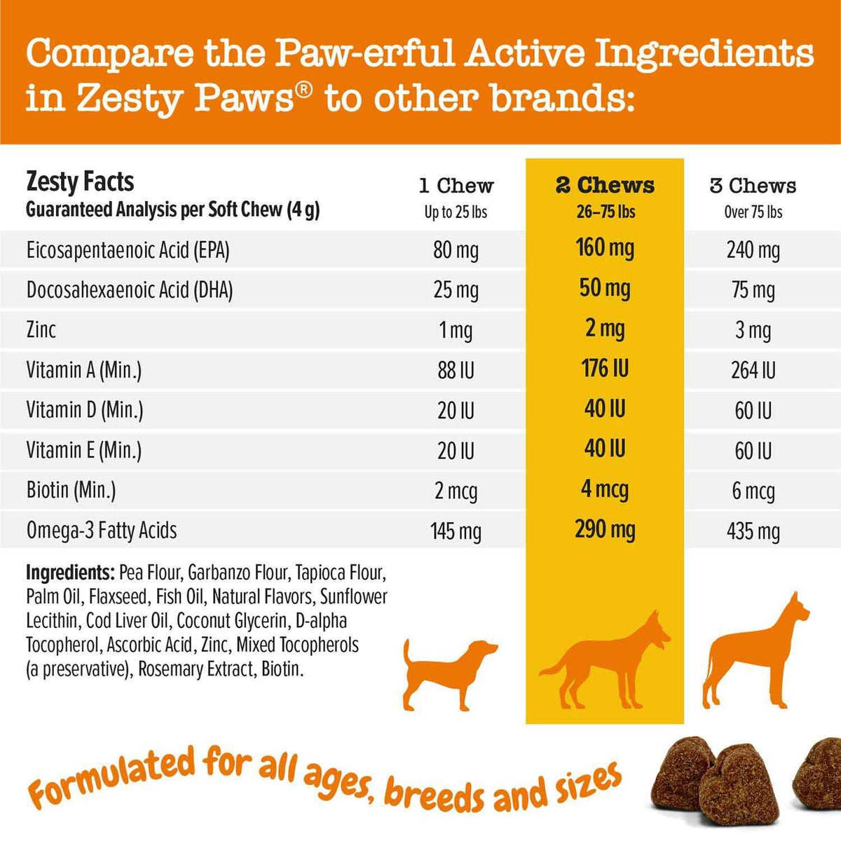 Omega Bites for Dogs Skin N154