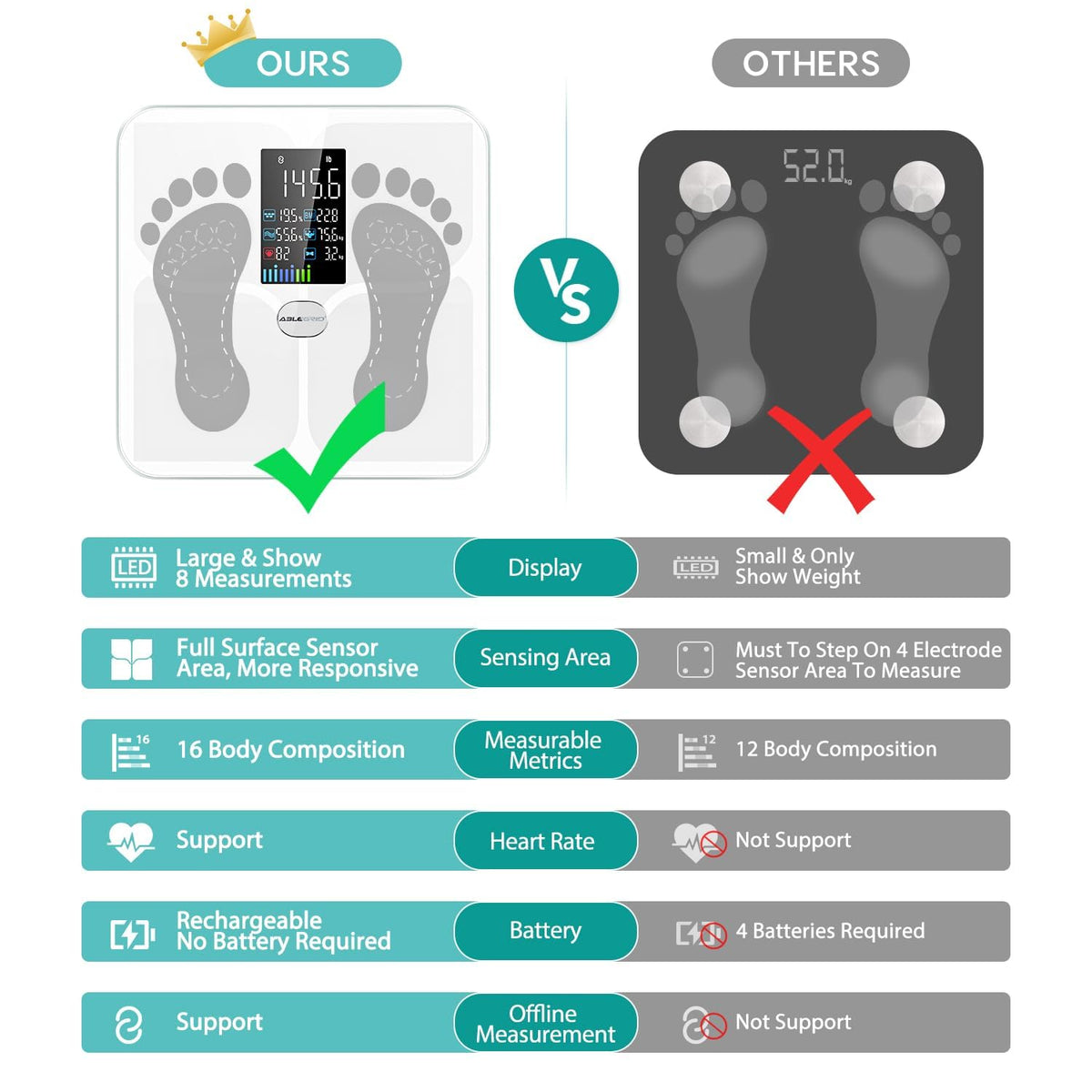 Smart Bathroom Scale for Body Weight and Fat M53790