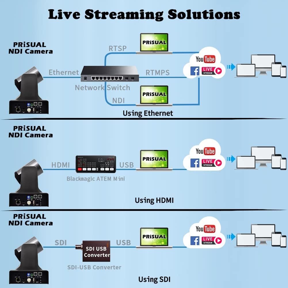20X NDI Camera, 3G-SDI, HDMI and IP 1080P60fps Video Output, POE 802.3af, NDI HX2 4.5, Wall Mount Q5613