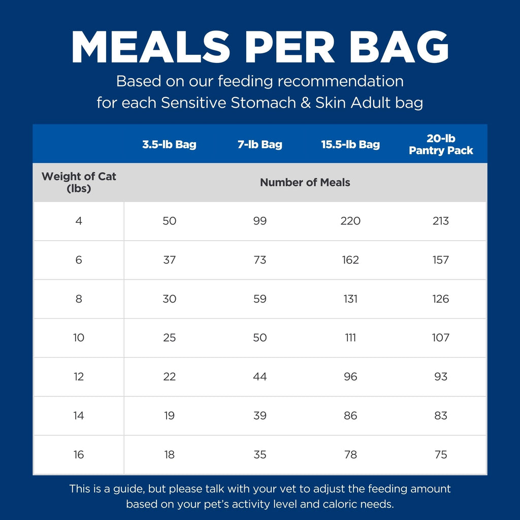 Sensitive Stomach & Skin Dry Cat Food E6443