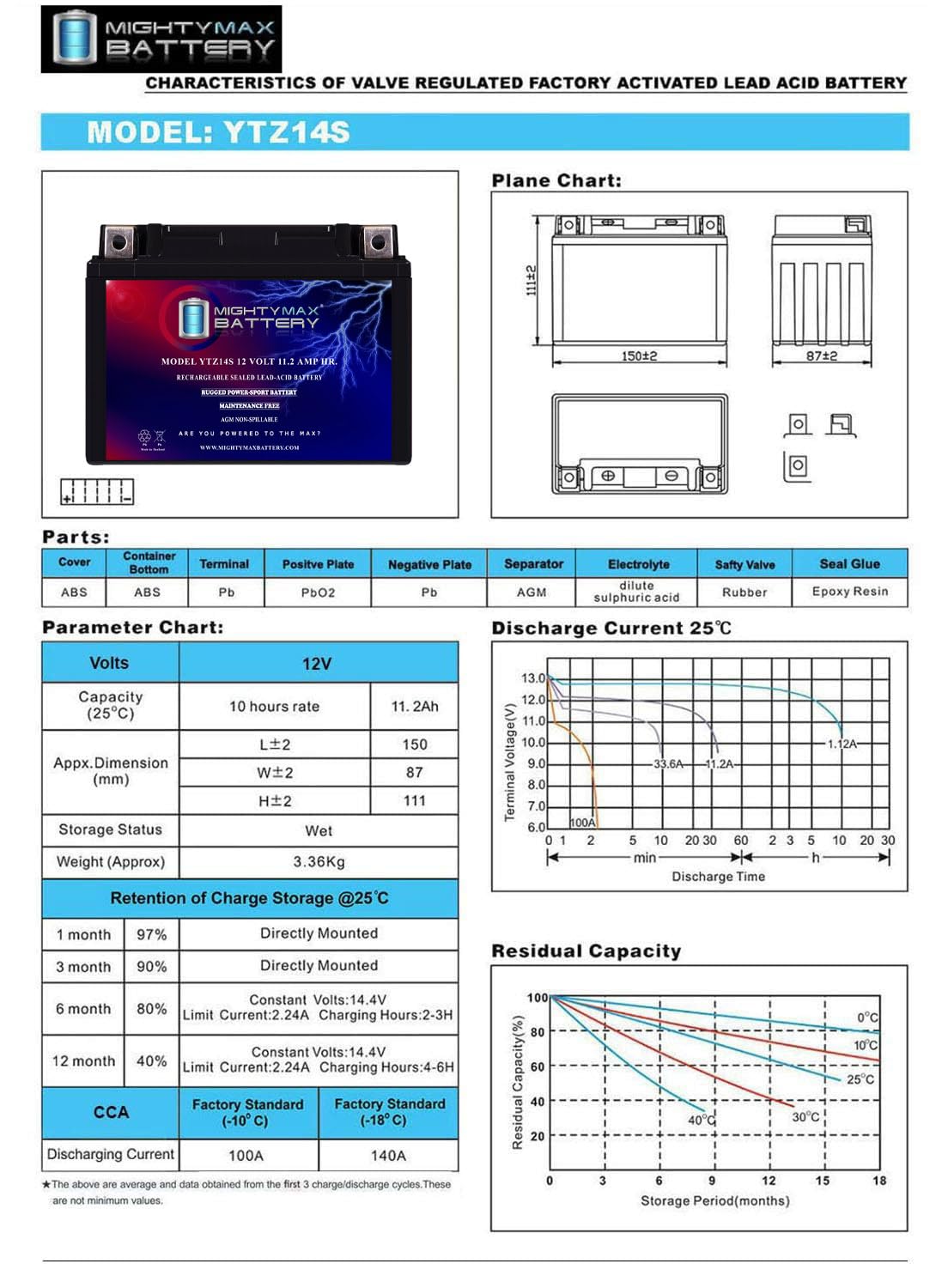 YTZ14S Battery H443