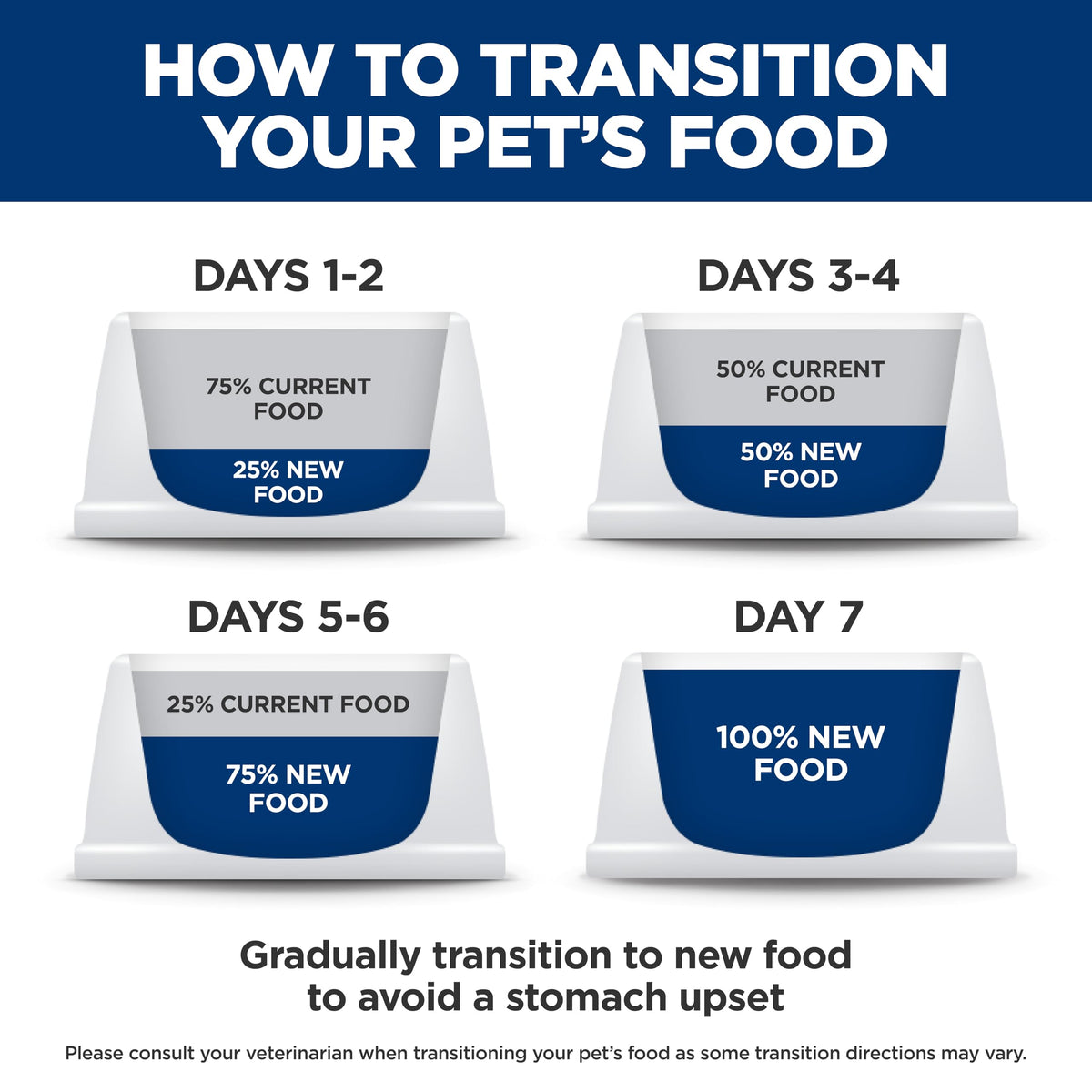 Sensitive Stomach & Skin Dry Cat Food E6443