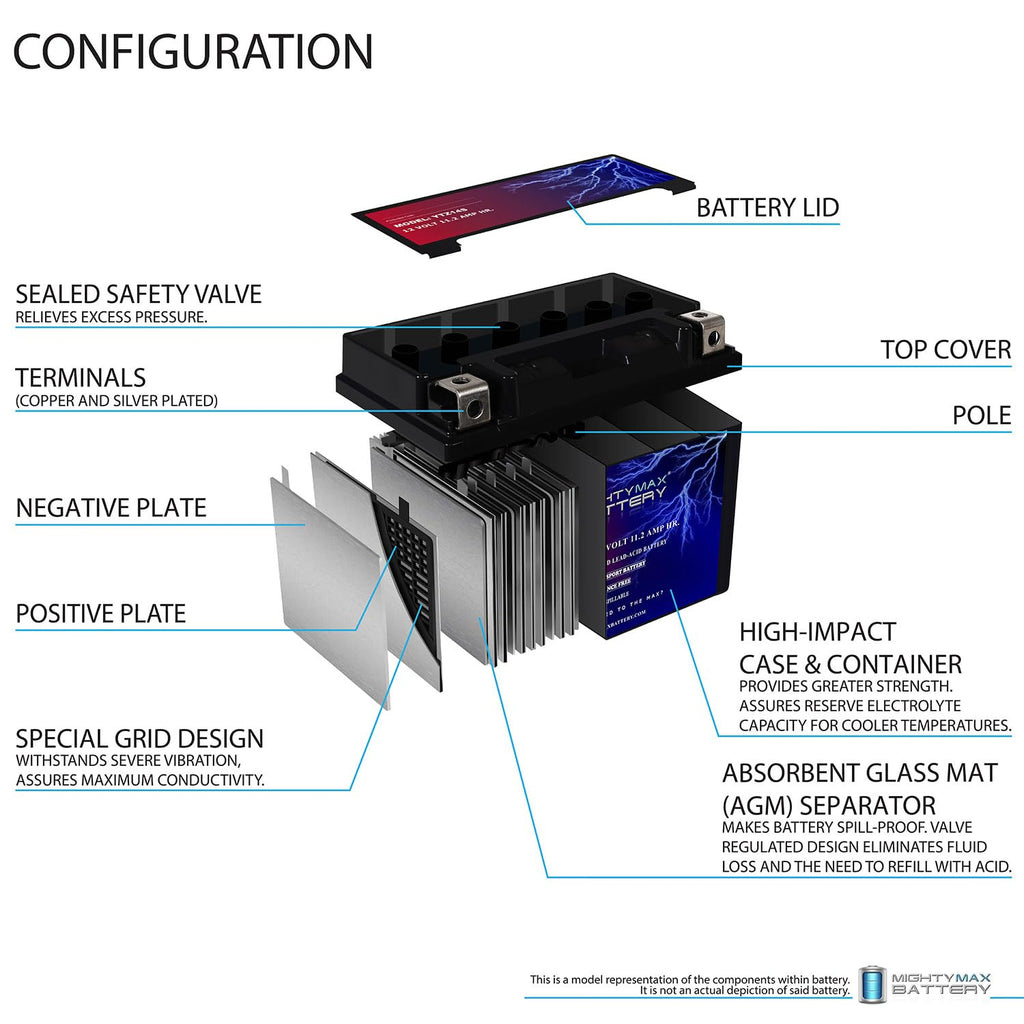 YTZ14S Battery H443