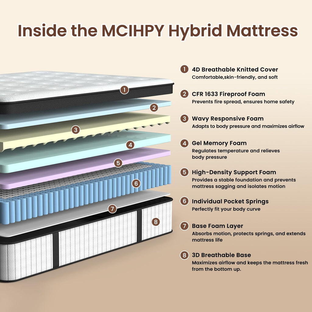 12 Inch Fiberglass Free Hybrid Mattress K66903