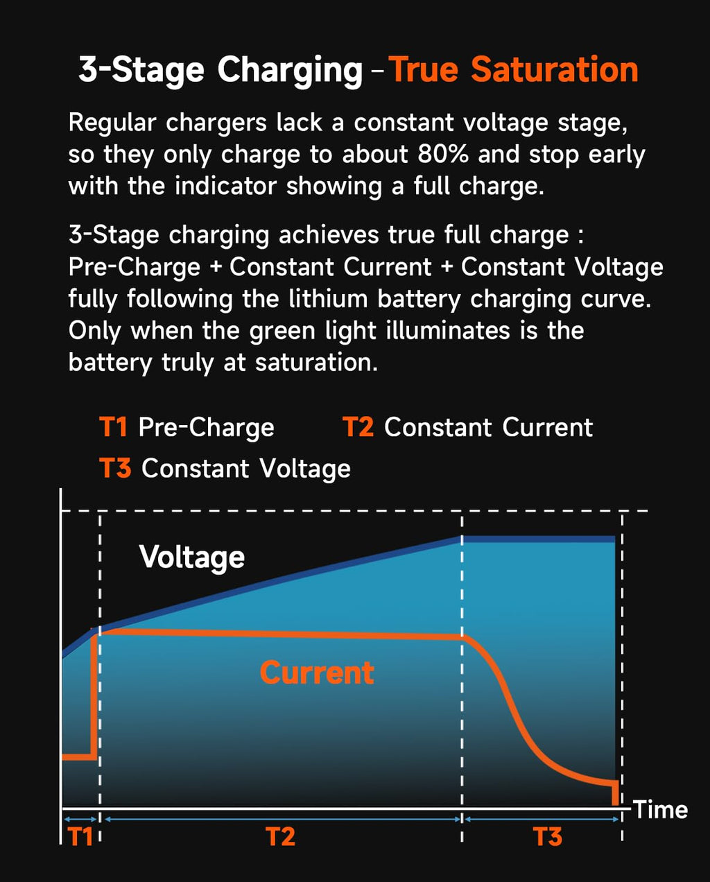 42V 5A Scooter Lithium Battery Charger T8425