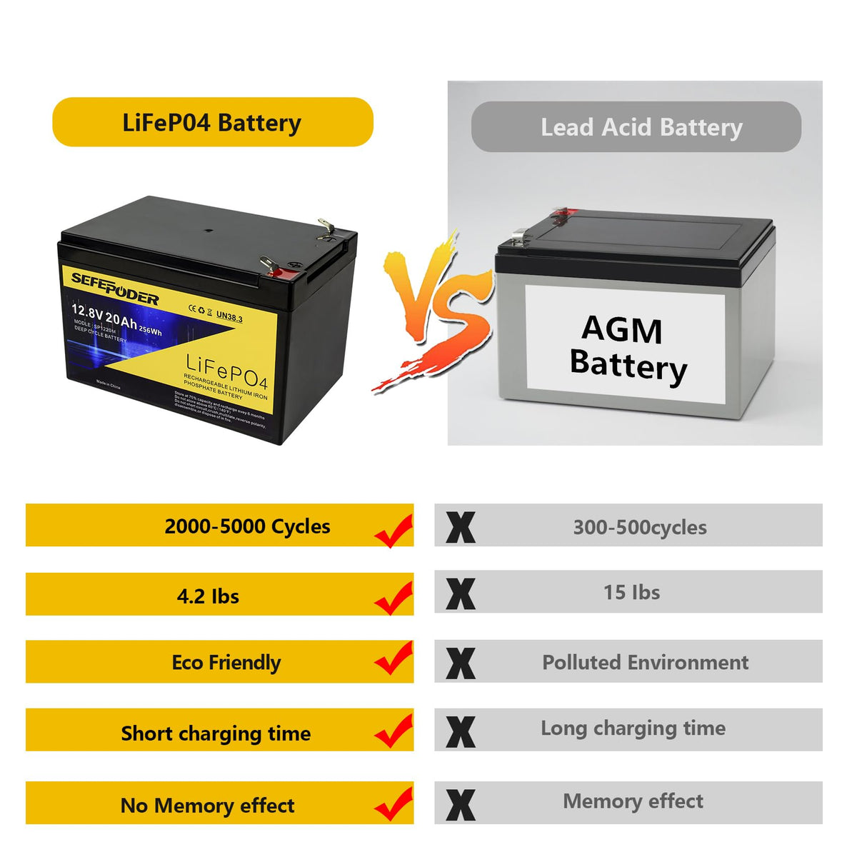 12V 20Ah Lithium LiFePO4 Deep Cycle Battery 2 Pack Q453038