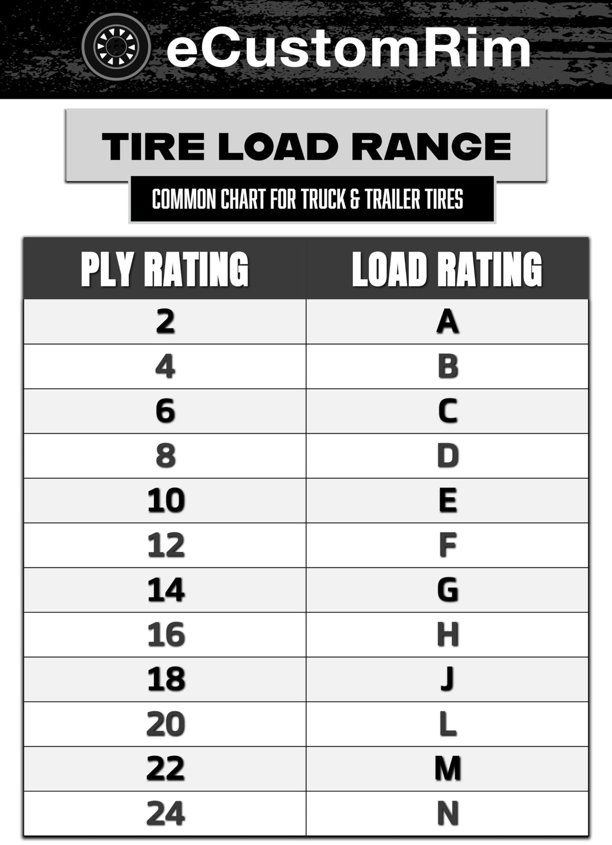 2-Pack Radial Trailer Tire Rim Assembly ST205/75R15 Load D 5 Lug O666997