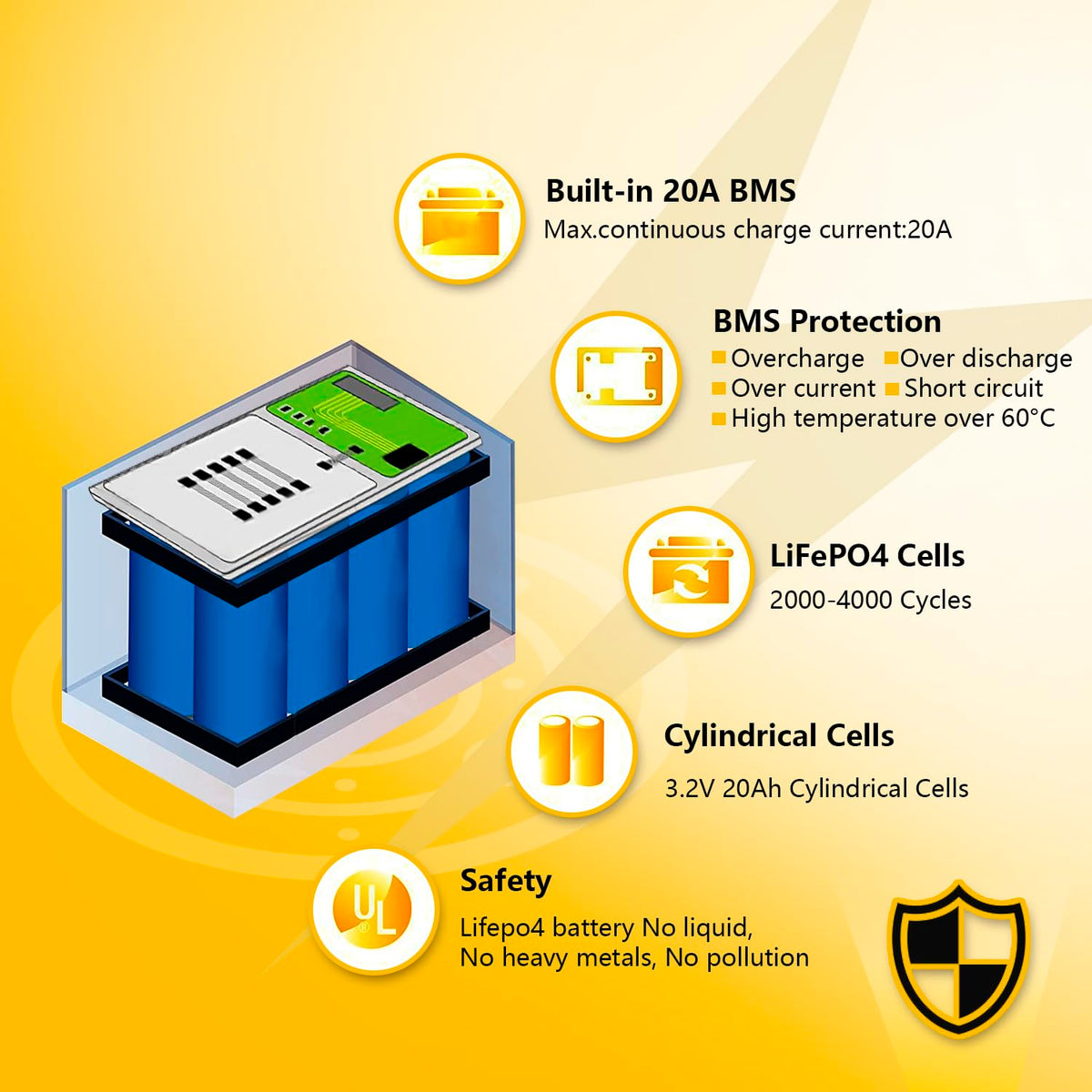 12V 20Ah Lithium LiFePO4 Deep Cycle Battery 2 Pack Q453038