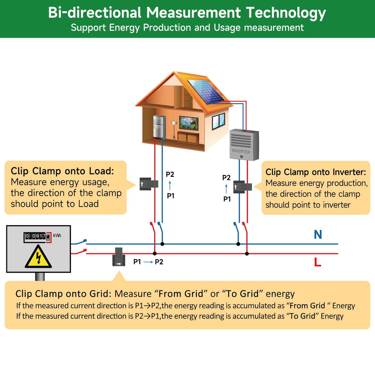 WiFi Energy Monitor with 2 * 80A Clamps K715
