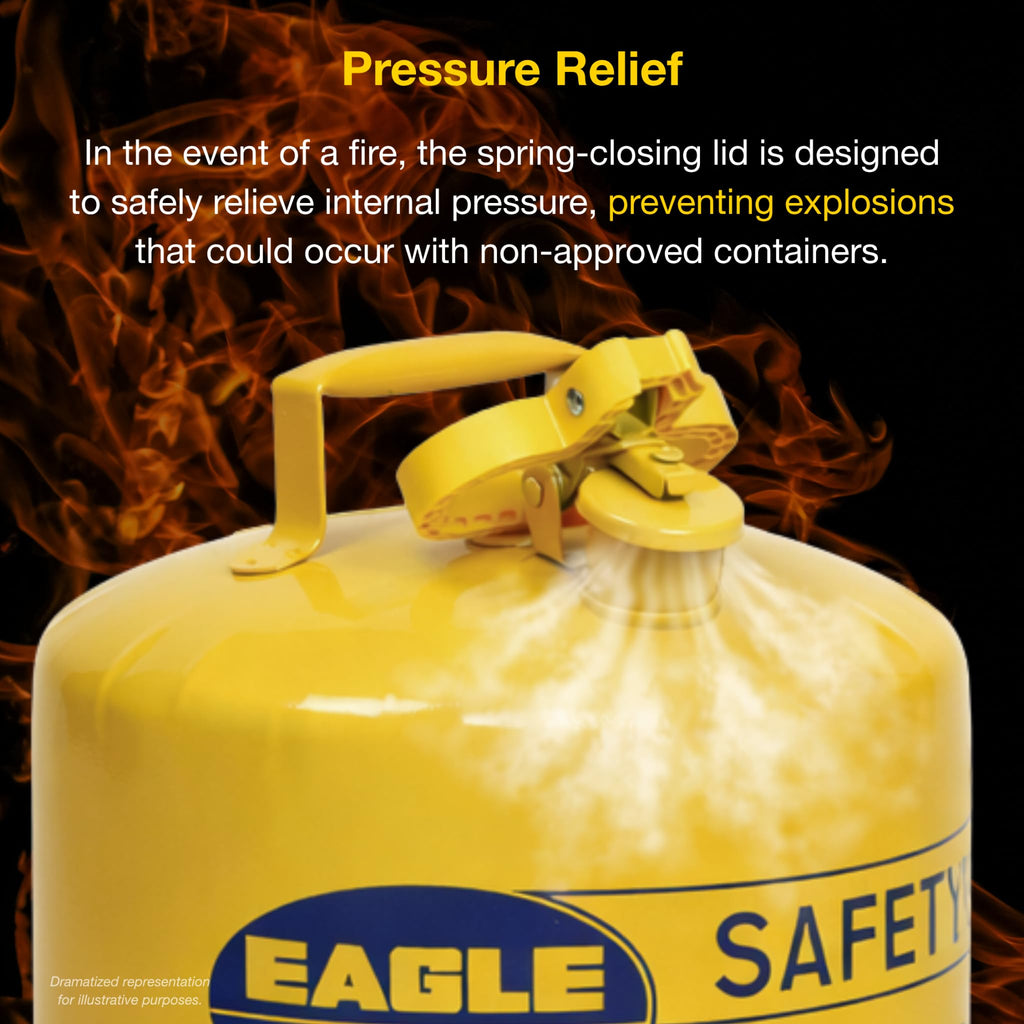 5 Gallon Yellow Safety Gas Can W79818