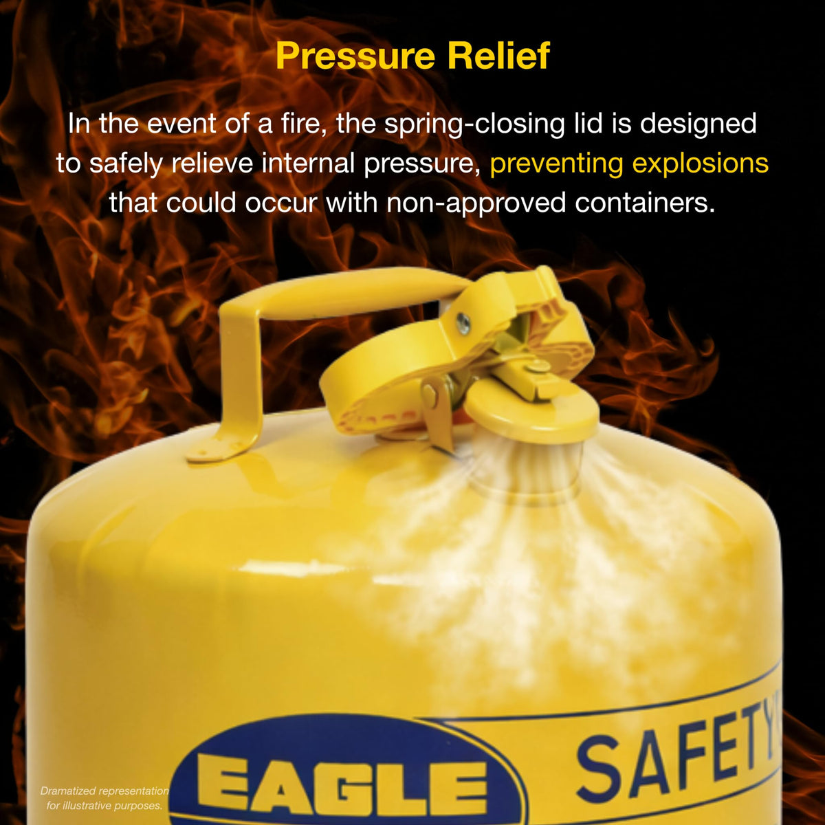 5 Gallon Yellow Safety Gas Can W79818