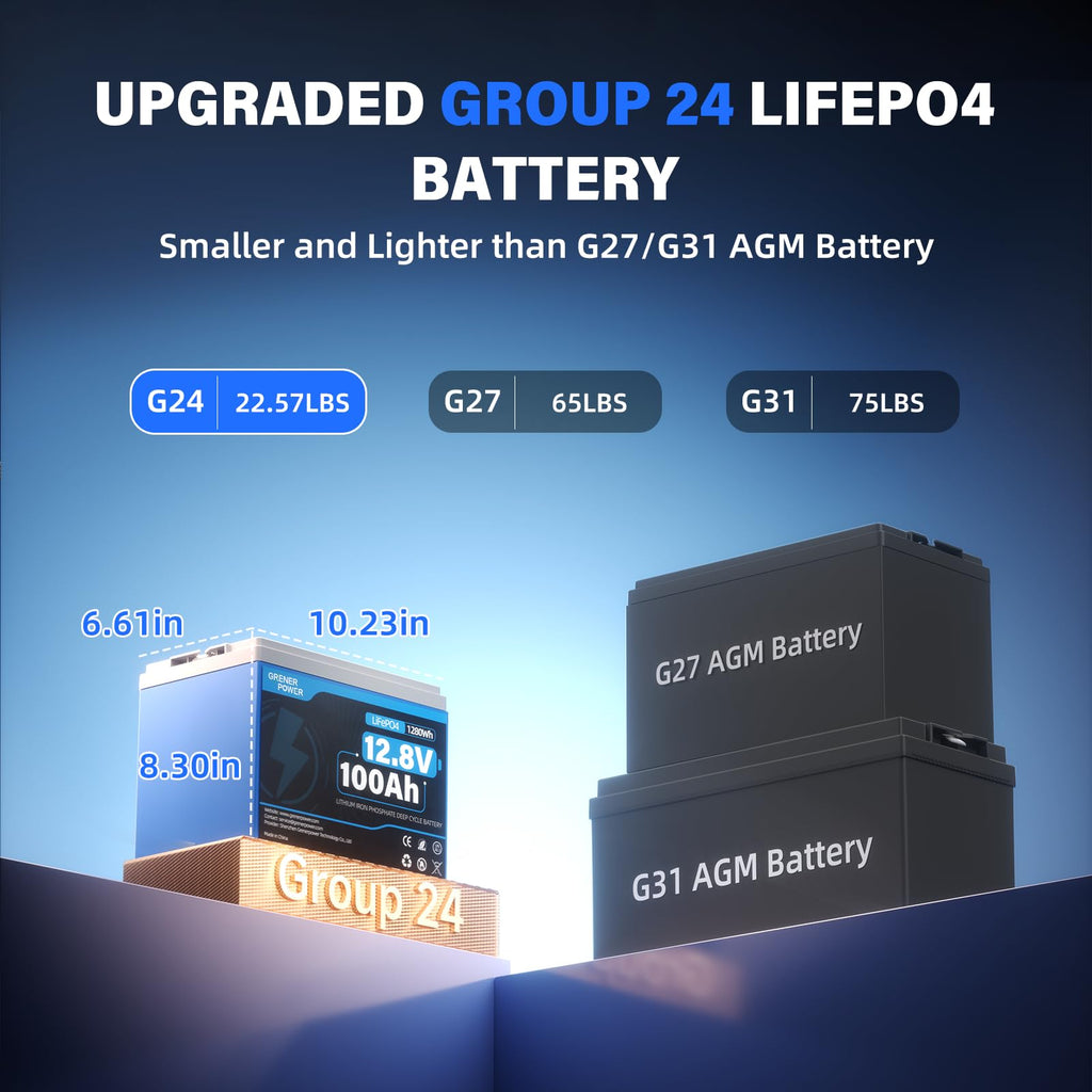 12V 100Ah LiFePO4 Lithium Battery M924495