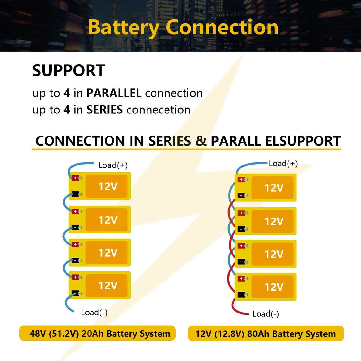 12V 20Ah Lithium LiFePO4 Deep Cycle Battery 2 Pack Q453038