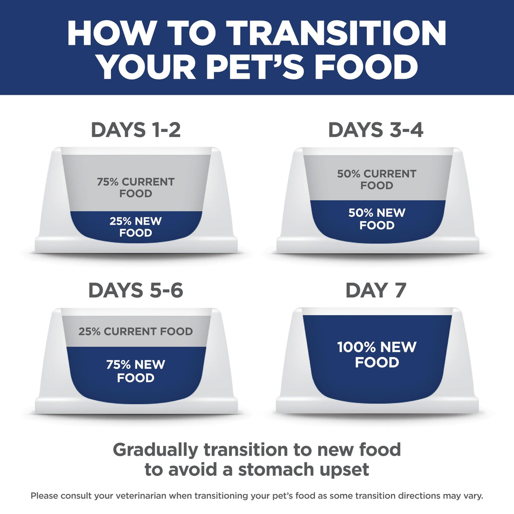 Sensitive Stomach & Skin Dry Cat Food E6443