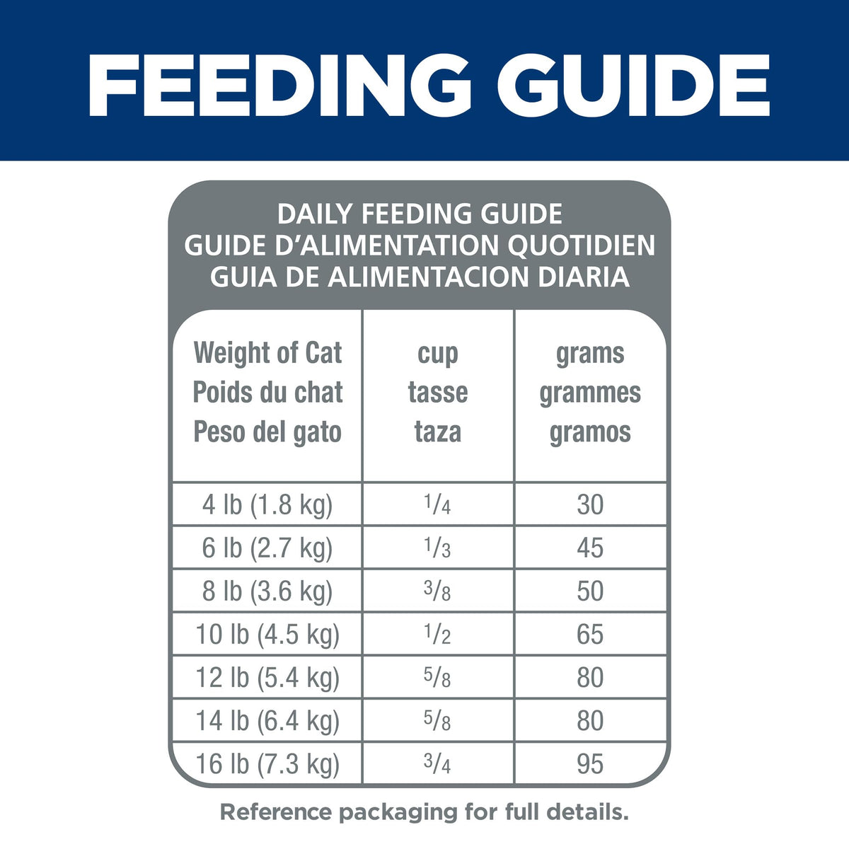 Sensitive Stomach & Skin Dry Cat Food E6443