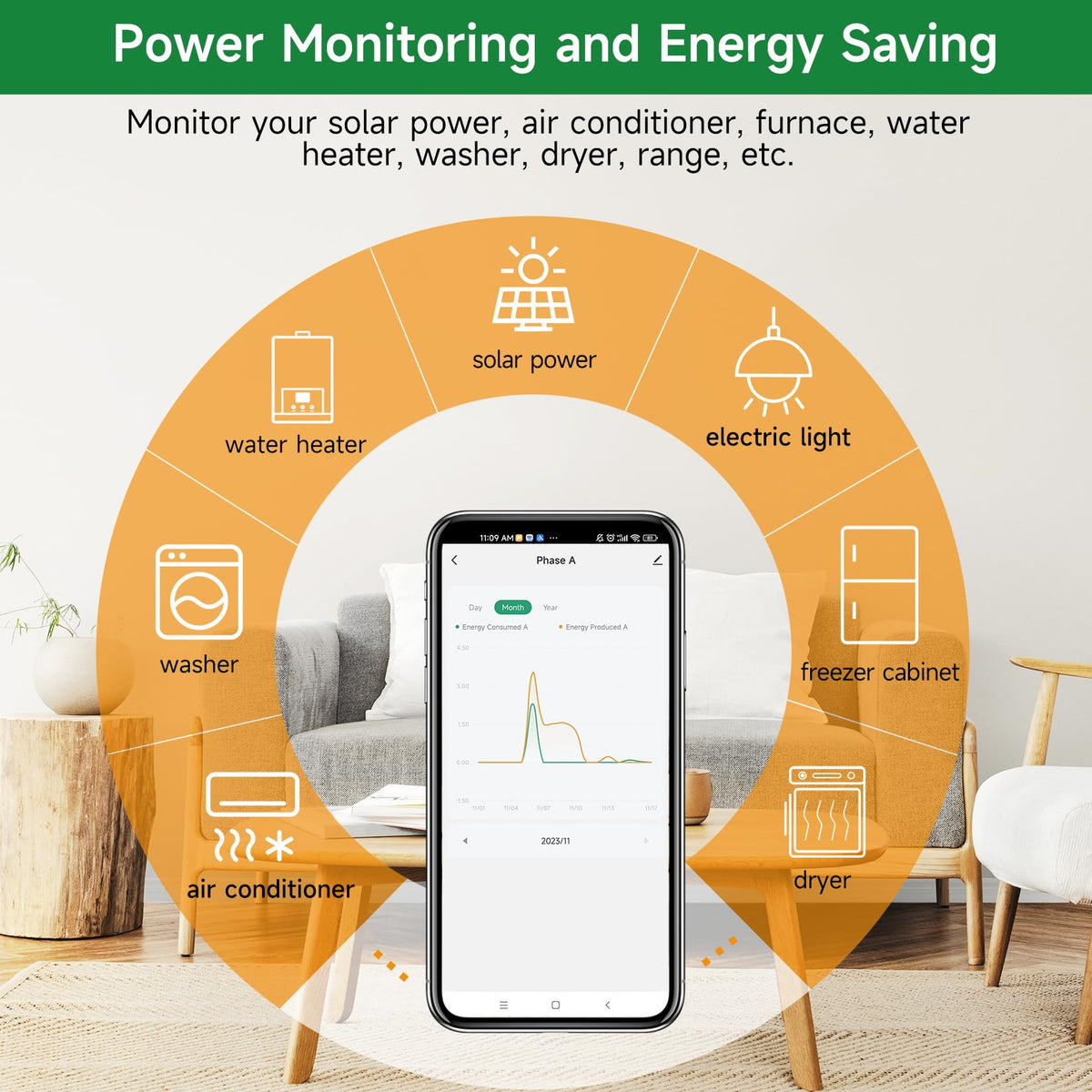 WiFi Energy Monitor with 2 * 80A Clamps K715