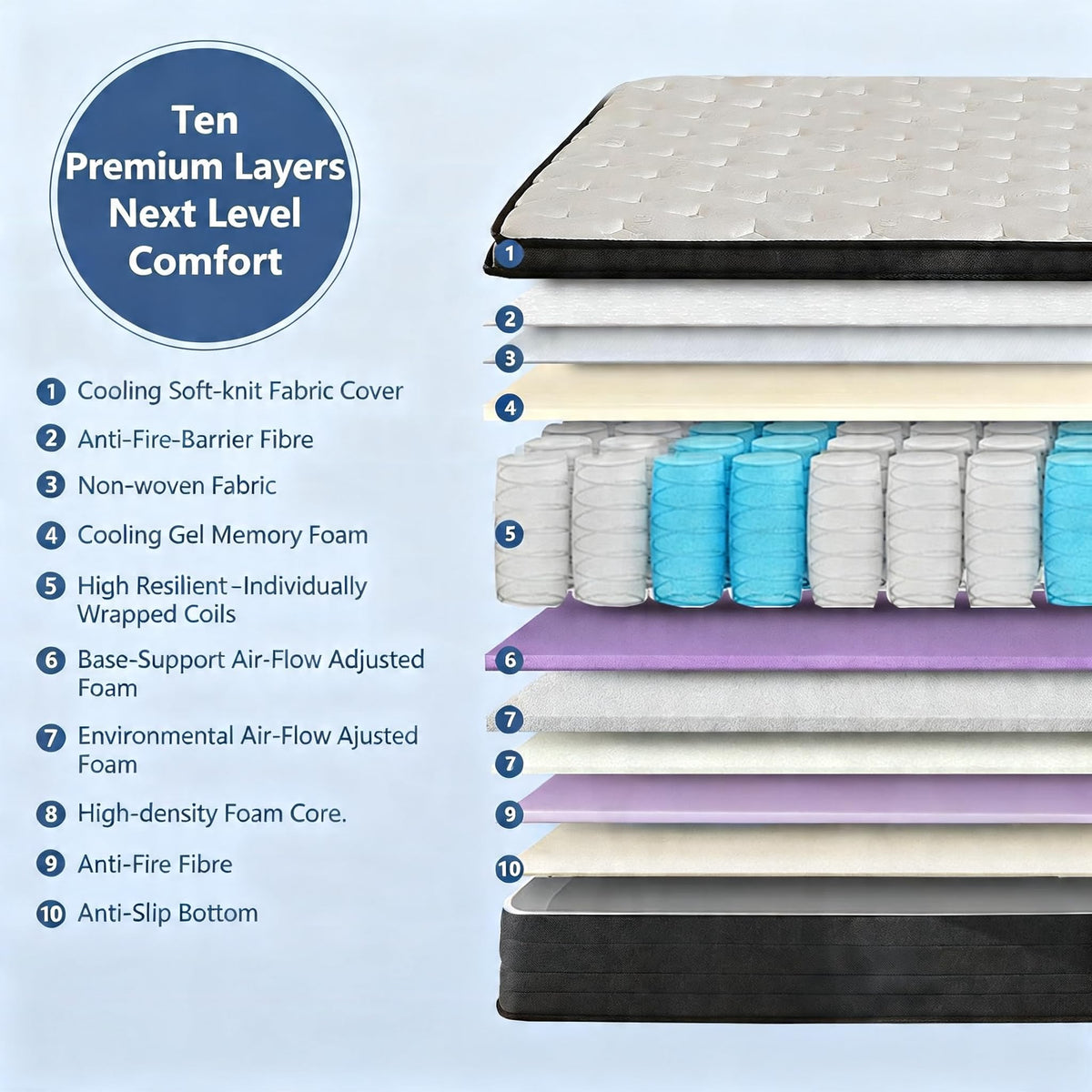 Full Size 10 Inch Hybrid Mattress with Gel Memory Foam & Pocket Springs X996