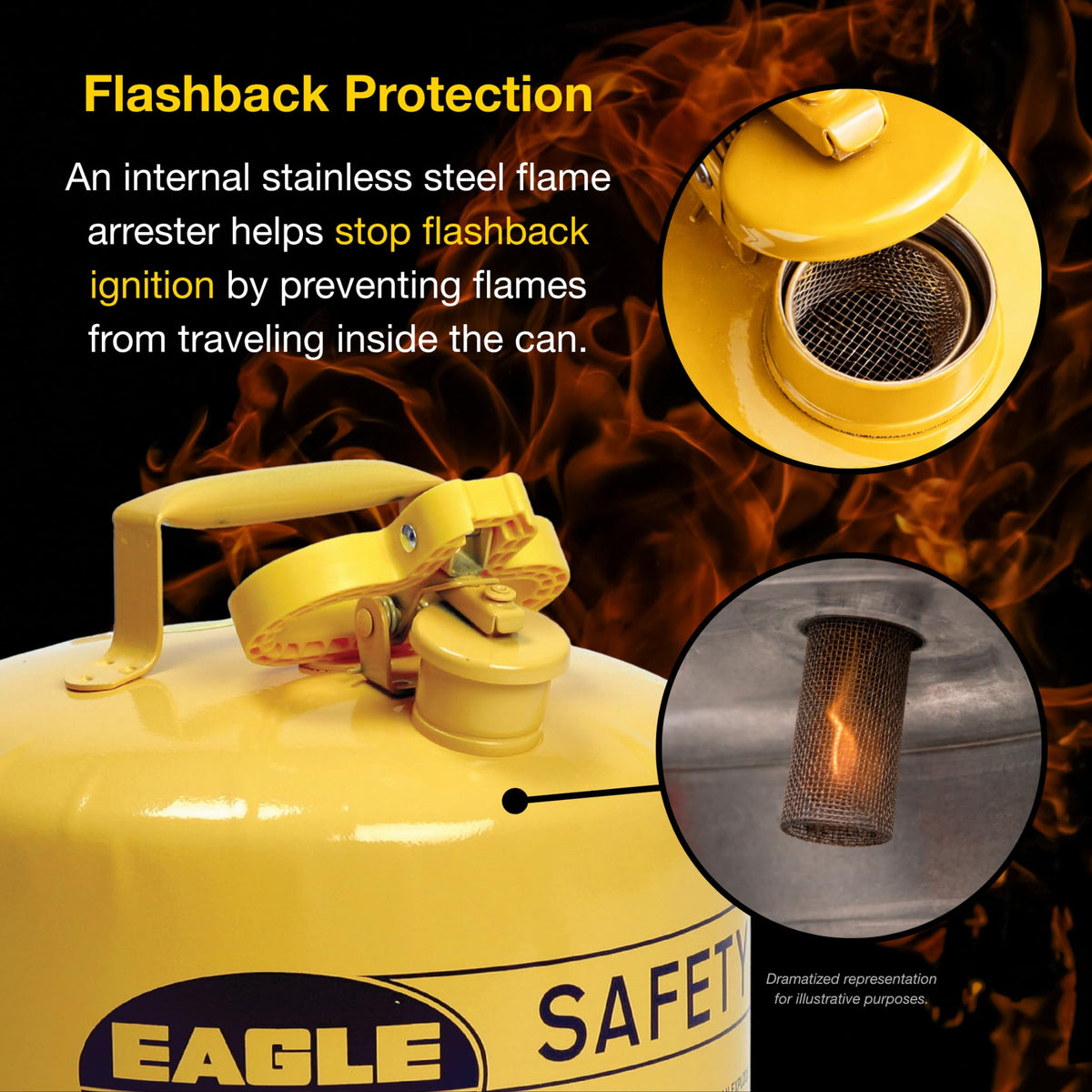 5 Gallon Yellow Safety Gas Can W79818