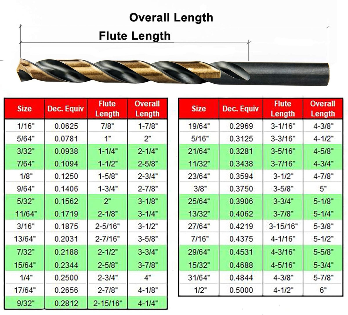 29 Piece High Speed Steel M2 Twist Drill Bit Set G710286