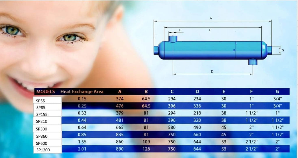 1,200,000 BTU Stainless Steel Tube & Shell Heat Exchanger Y990831