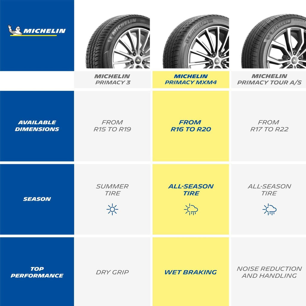 225/45R18 91V All-Season Car Tire W5279