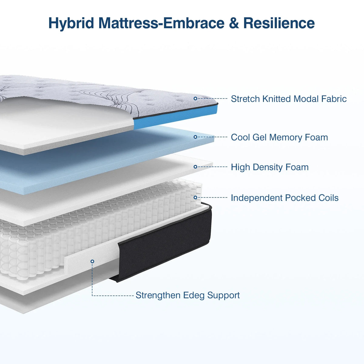 10 inch Gel Memory Foam Hybrid Mattress, Full Size Q6422
