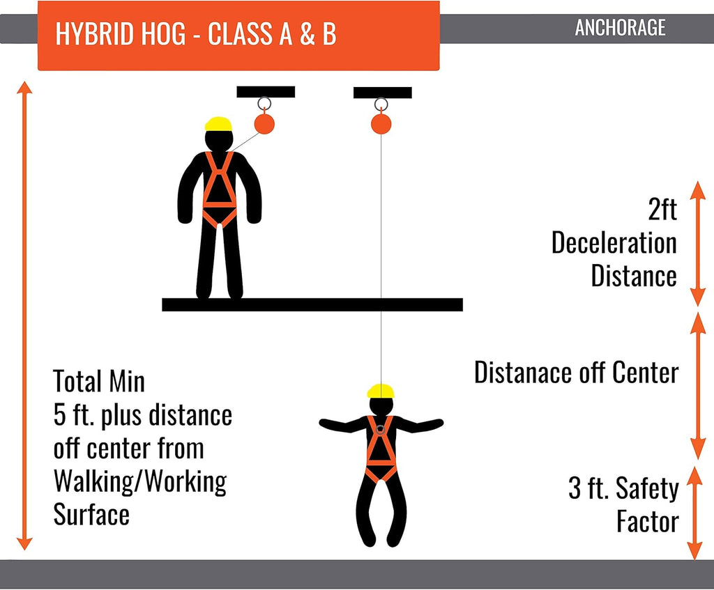 Self Retracting Lifeline 20' Class A & B Cable Fall Protection Safety Lanyard O49677