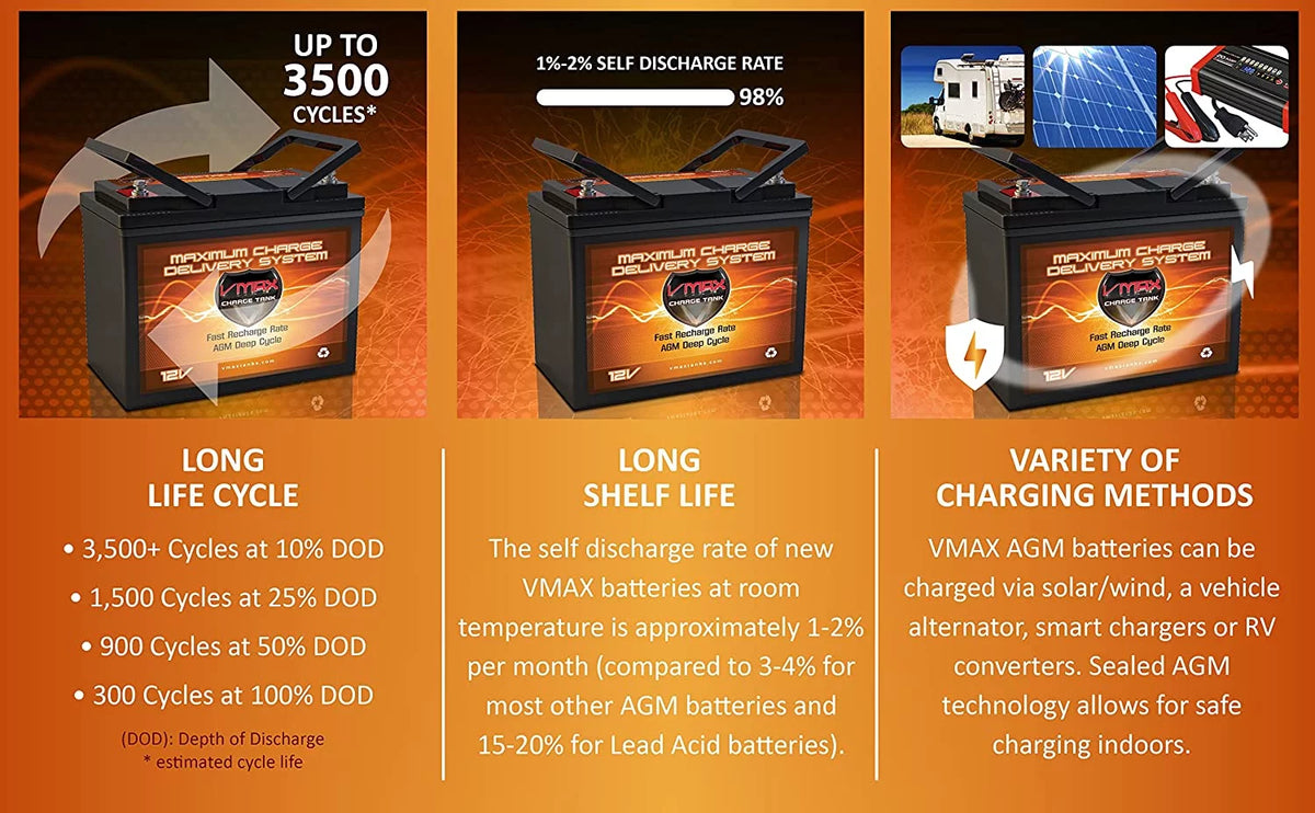 12V 60Ah AGM Deep Cycle Battery D353
