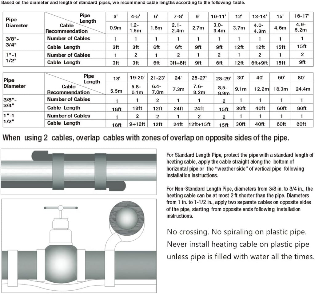 Pipe Heating Cable with Built-in Thermostat Pack of 2 P95140
