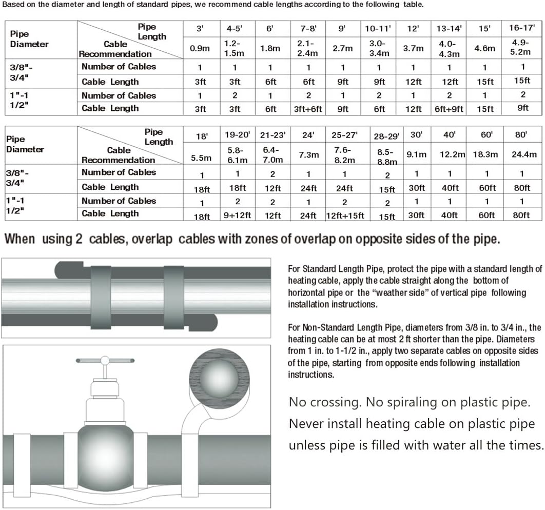 Pipe Heating Cable with Built-in Thermostat Pack of 2 P95140
