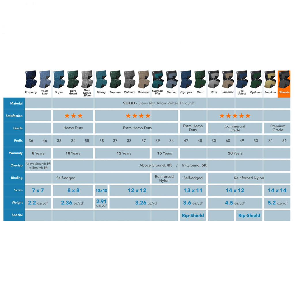 30& Round Winter Pool Cover R83227