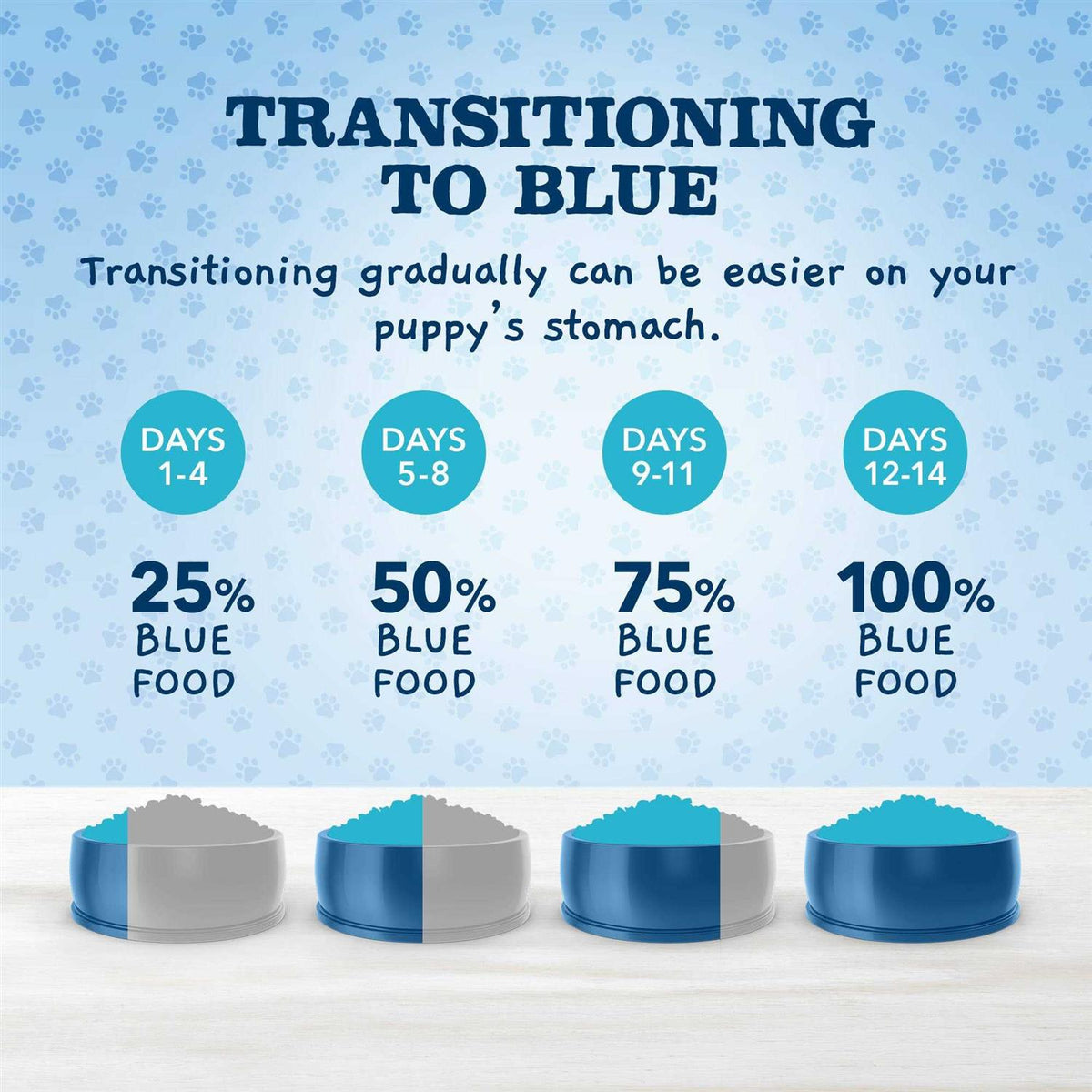 Chicken and Brown Rice Puppy Dry Dog Food I46029
